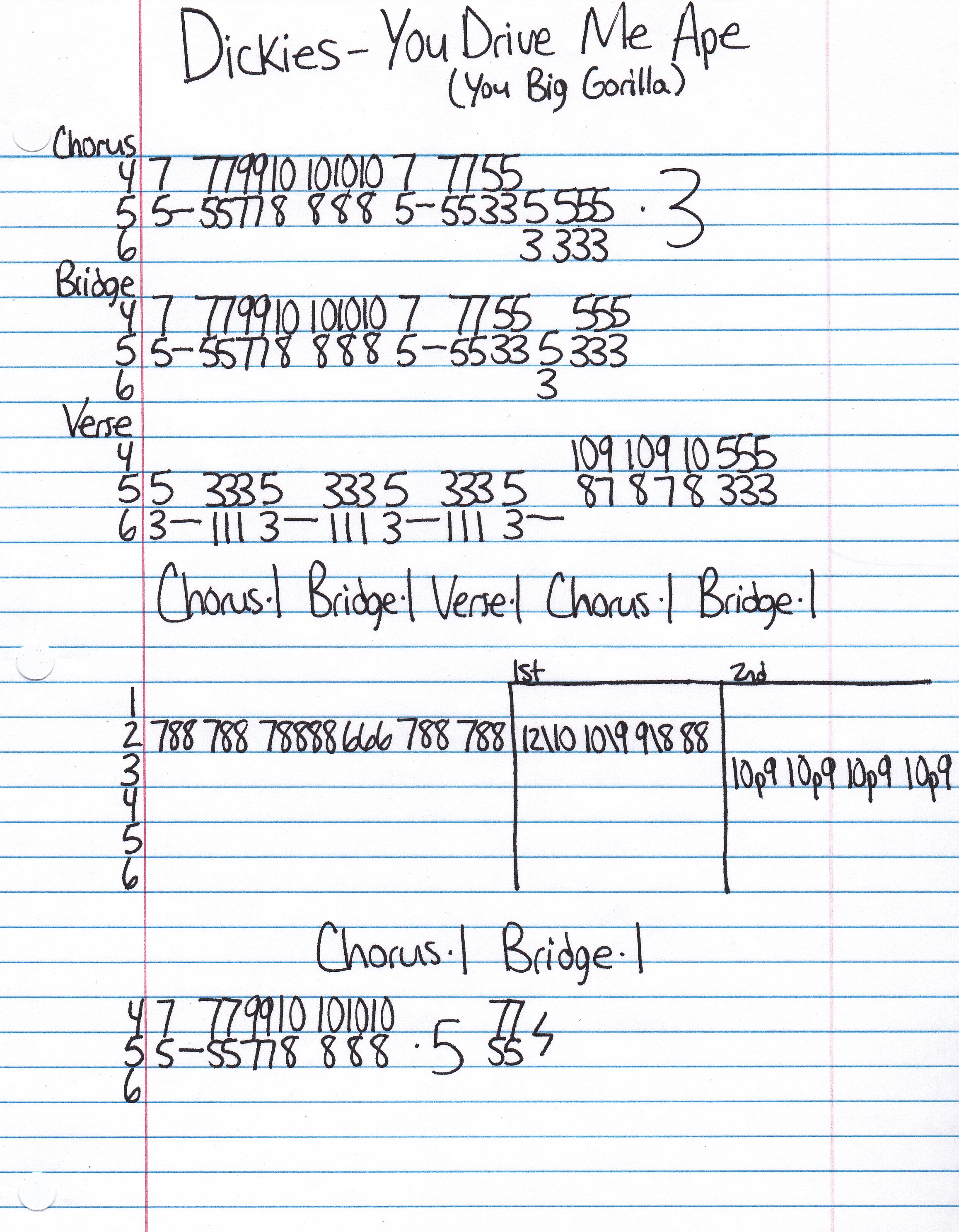 High quality guitar tab for You Drive Me Ape (You Big Gorilla) by Dickies off of the album The Incredible Shrinking Dickies. ***Complete and accurate guitar tab!***